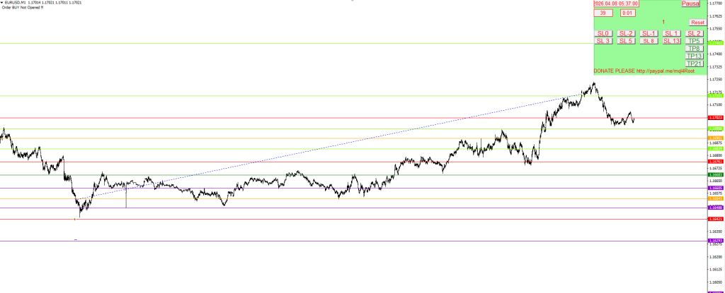 Grafico 2026.04.08 05:37:00